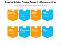 Preventive Maintenance Building Effective Technology Improvements Service