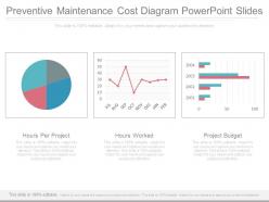 Preventive Maintenance Cost Diagram Powerpoint Slides