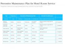 Preventive maintenance plan for hotel room service