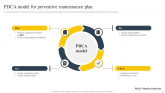 Preventive Maintenance Plan Powerpoint PPT Template Bundles CRP Analytical Informative
