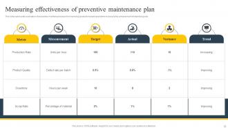 Preventive Maintenance Plan Powerpoint PPT Template Bundles CRP Multipurpose Informative