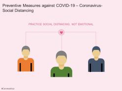 Preventive measures against corona covid 19