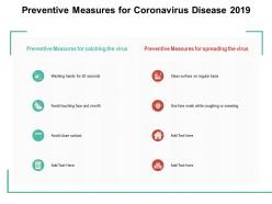 Preventive measures for coronavirus disease 2019