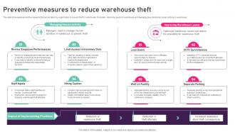 Preventive Measures To Reduce Warehouse Theft Inventory Management Techniques To Reduce