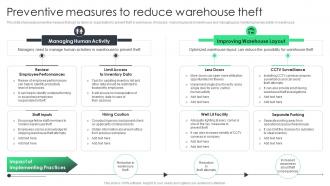 Preventive Measures To Reduce Warehouse Theft Reducing Inventory Wastage Through Warehouse