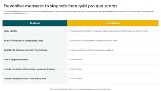 Preventive Measures To Stay Safe From Quid Pro Quo Scams Social Engineering Methods And Mitigation