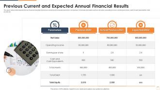 Previous Current And Expected Annual Financial Results