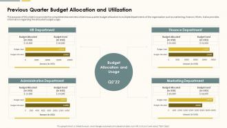 Previous Quarter Budget Allocation And Utilization Action Plan For Marketing