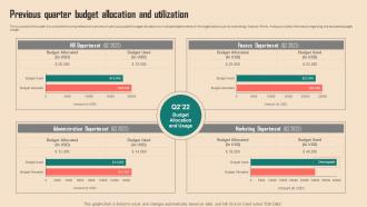 Previous Quarter Budget Allocation And Utilization Spend Analysis Of Multiple Departments