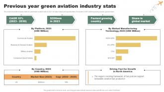 Previous Year Green Aviation Industry Stats