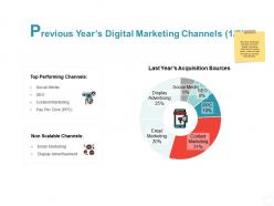 Previous Years Digital Marketing Channels Acquisition Sources Ppt Slides