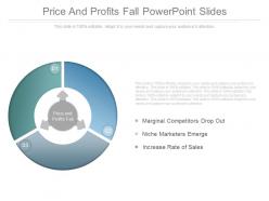Price and profits fall powerpoint slides