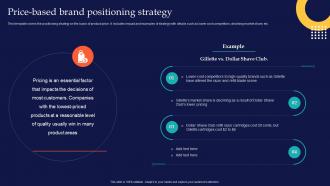 Price Based Brand Positioning Strategy Brand Rollout Checklist Ppt Powerpoint Presentation Model