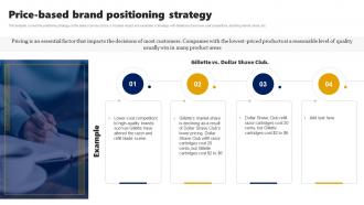 Price Based Brand Positioning Strategy Branding Rollout Plan Ppt Model Slide