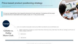 Price Based Product Positioning Strategy Steps For Creating A Successful Product