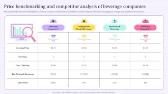 Price Benchmarking And Competitor Analysis Of Beverage Companies