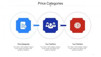 Price Categories Ppt Powerpoint Presentation Ideas Example Cpb