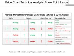 Price chart technical analysis powerpoint layout