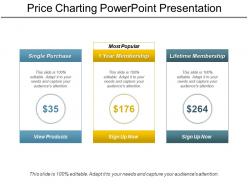 Price charting powerpoint presentation