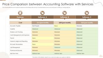 Price Comparison Between Accounting Software With Services