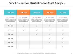 Price comparison financial data planning budgeting statement analysis