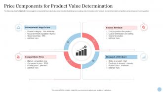 Price Components For Product Value Determination