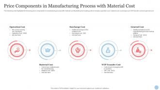 Price Components In Manufacturing Process With Material Cost
