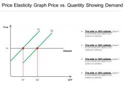 Price elasticity graph price vs quantity showing demand