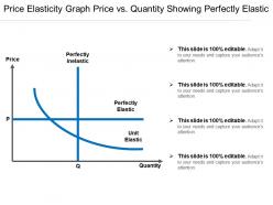 Price elasticity graph price vs quantity showing perfectly elastic
