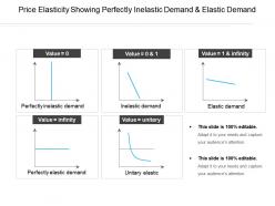 Price elasticity showing perfectly inelastic demand and elastic demand