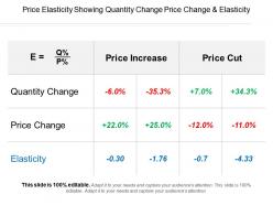 Price Elasticity Showing Quantity Change Price Change And Elasticity