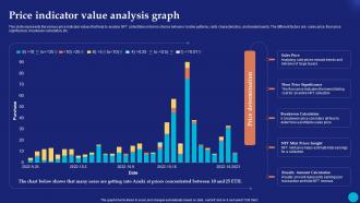 Price Indicator Value Analysis Graph Future Of Digital Ownership NFTs Explained Fin SS