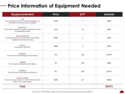 Price information of equipment needed plate ppt powerpoint show graphics example