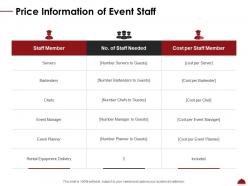 Price information of event staff chefs ppt powerpoint presentation pictures good