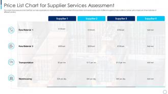 Price list chart for supplier services assessment