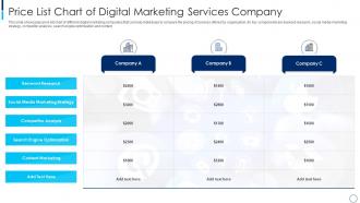 Price list chart of digital marketing services company