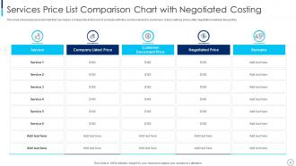 Price list chart powerpoint ppt template bundles