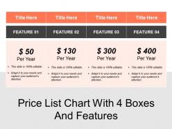 Price list chart with 4 boxes and features