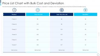 Price list chart with bulk cost and deviation