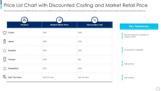 Price list chart with discounted costing and market retail price
