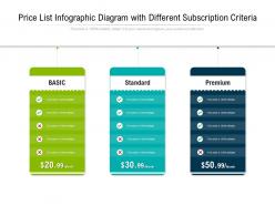 Price list diagram with different subscription criteria infographic template