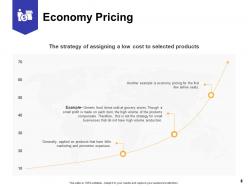 Price Maker Vs Price Taker Factors Influencing The Cost Of A Product Powerpoint Presentation Slides