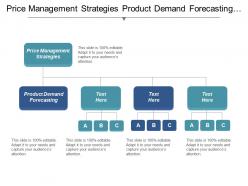 Price management strategies product demand forecasting strategic management cpb