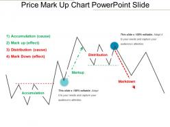 Price Mark Up Chart PowerPoint Slide