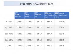 Price matrix for automotive parts