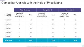 Price Matrix Powerpoint Ppt Template Bundles