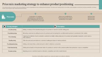 Price Mix Marketing Strategy To Enhance Product Optimizing Functional Level Strategy SS V
