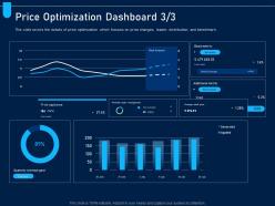 Price optimization dashboard changed analyzing price optimization company ppt clipart