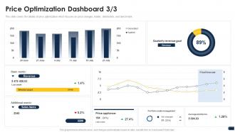 Price optimization dashboard companys pricing strategies