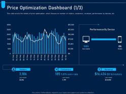 Price optimization dashboard device analyzing price optimization company ppt designs